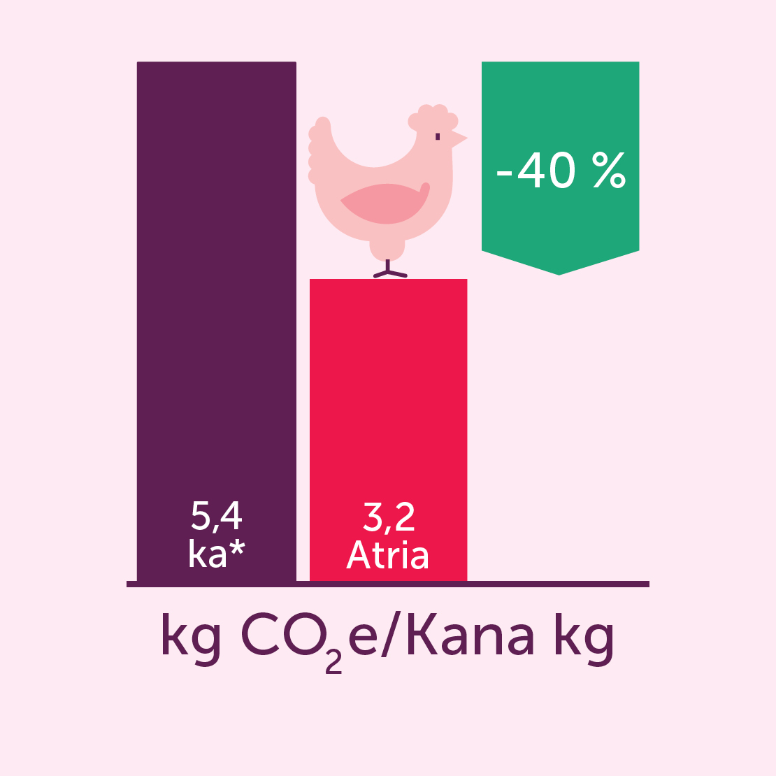 Atrialaisen lihan hiilijalanjälki2 square.jpg