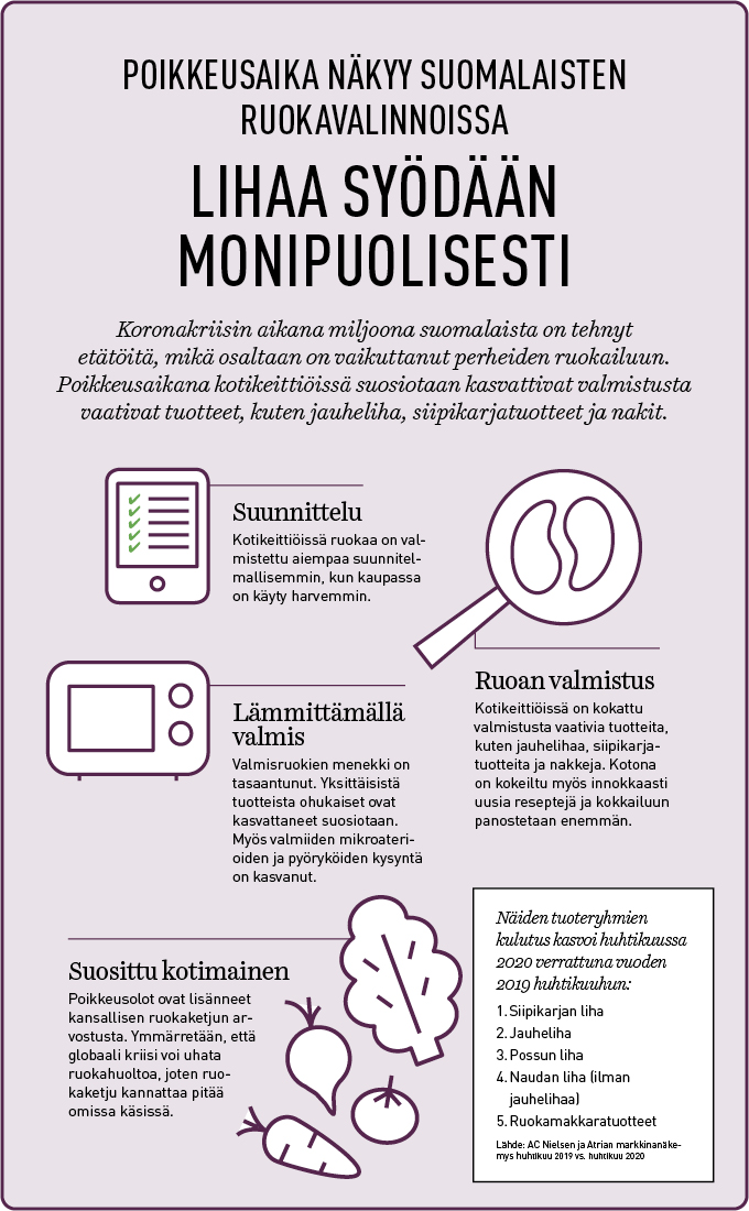 lihaasyodaanmonipuolisesti_infograafi _korjattu.jpg